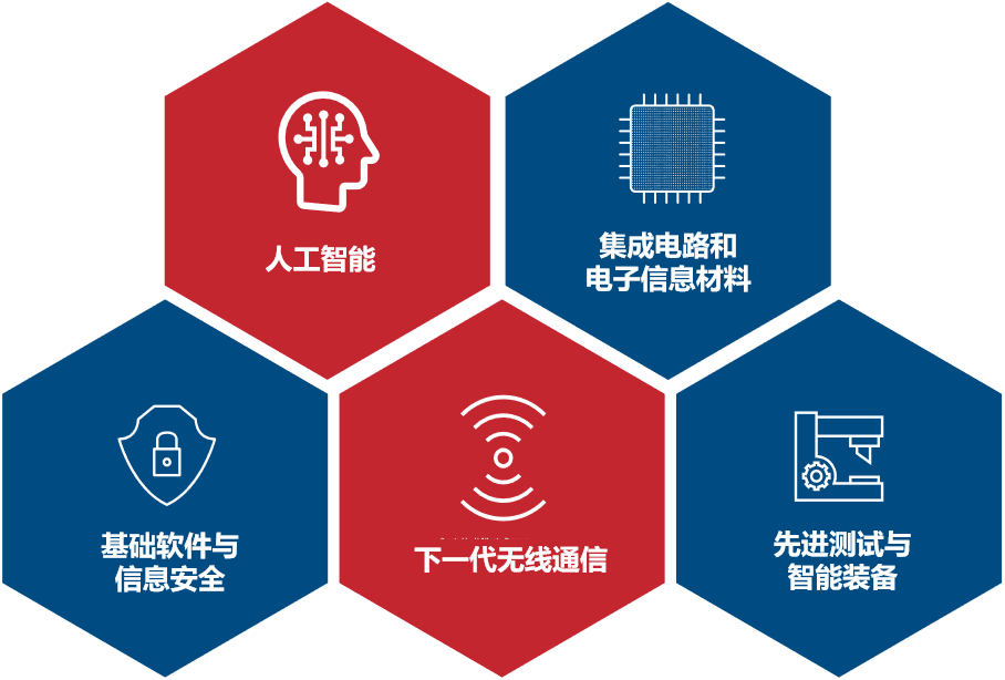 电子科技大学（深圳）高等研究院学科布局。