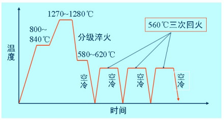 图3 title