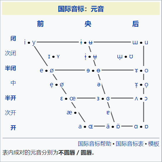 元音表三