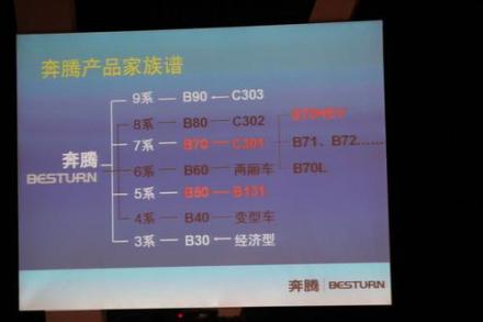 品牌扩张