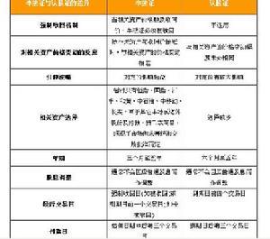 牛熊证与权证的最大分别