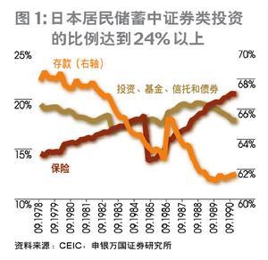 期货投资基金