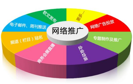                    网络推广的多样性