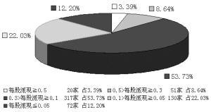 单位净值