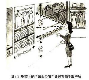 横向营销(图1)