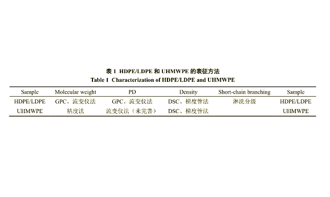 不同分子量聚乙烯的表征方法