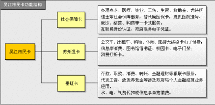 医保应用