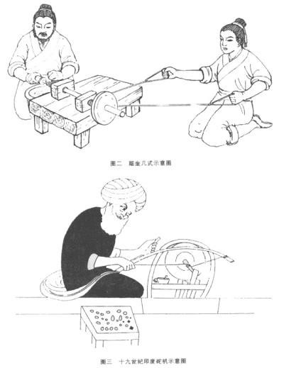 图4 杨伯达《 中国古代玉器面面观》插图
