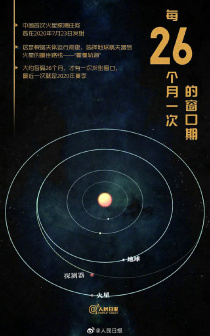 着陆火星窗口期