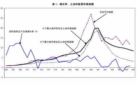 股票价格指数