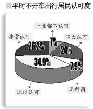 北京中观经济调查