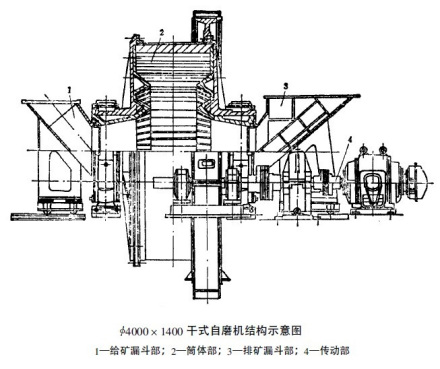 φ4000x 1400干式自磨机结构示意图