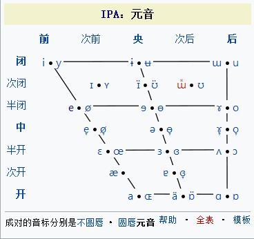 元音表一