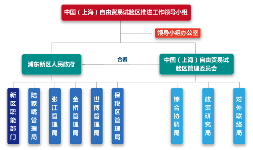 组织架构图