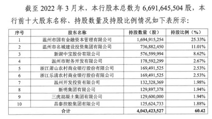 2022年一季报 