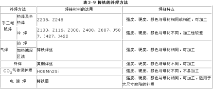 铸铁的补焊方法