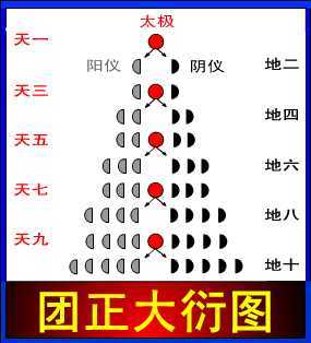 图3 《乾坤谱》插图