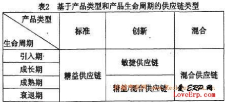 生产类型