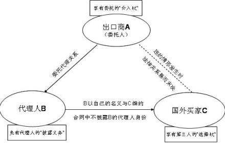 信用保险