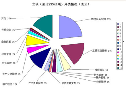中国华能集团公司