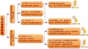 国家所有权