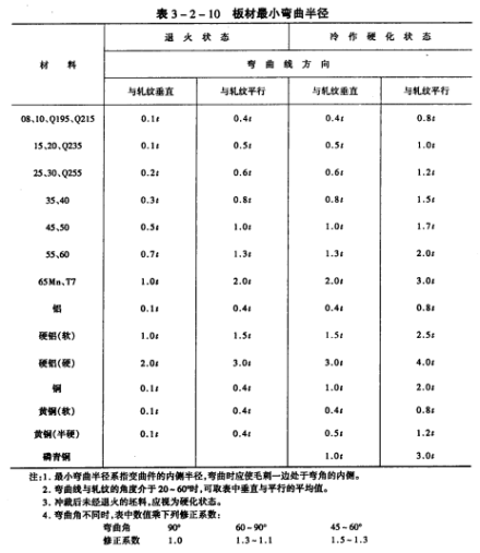 图11