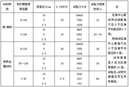 布氏硬度试验规范