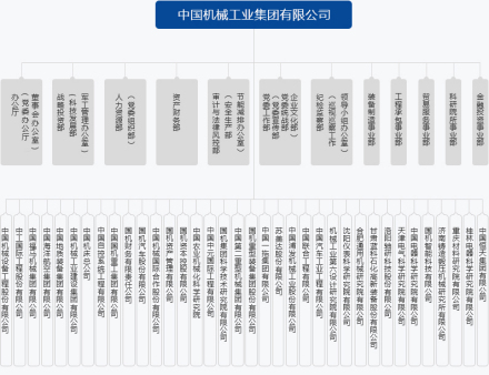 组织架构