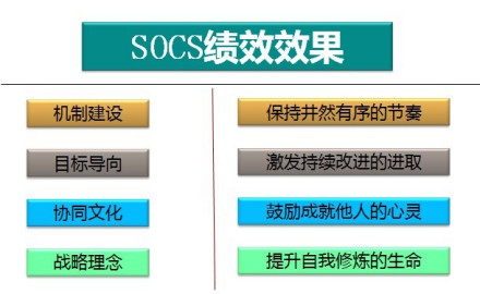 管理咨询