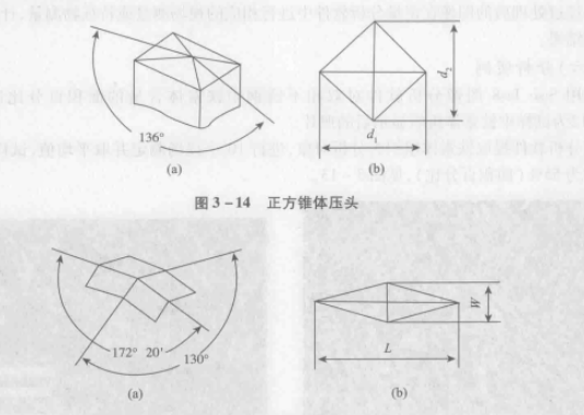 图1 椎体压头