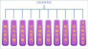 商品检验子系统