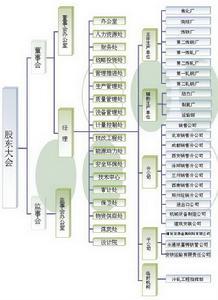 安阳钢铁股份有限公司