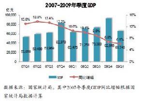 社会指标
