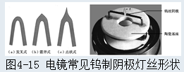 电镜常见钨制阴极灯丝形状