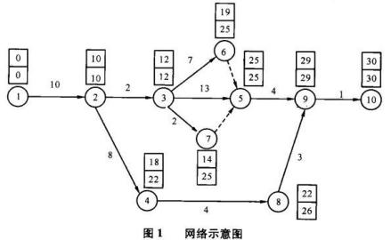 网络示意图
