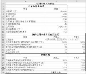 信用条件决策模型