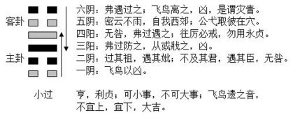小过卦的结构和卦爻辞