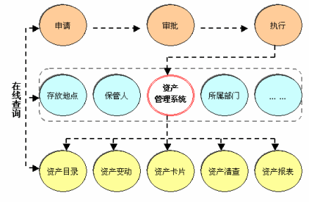 相关流程图