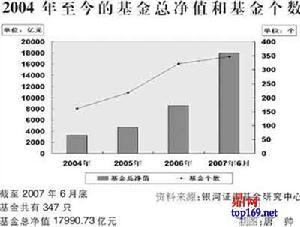 契约型基金
