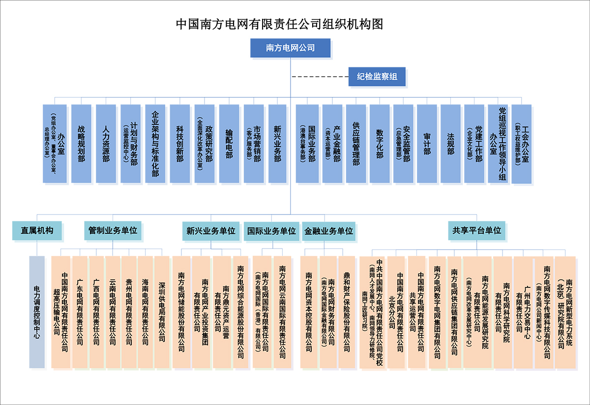 公司架构 