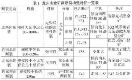 矿产