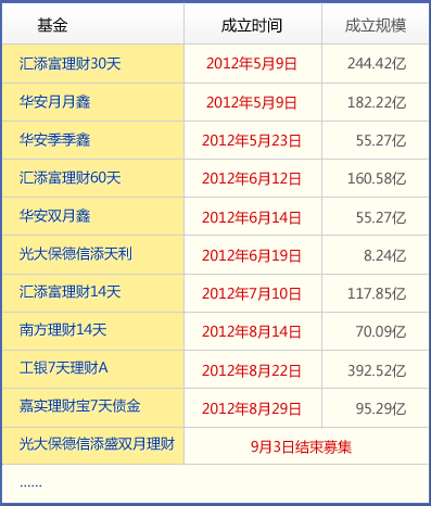 理财基金
