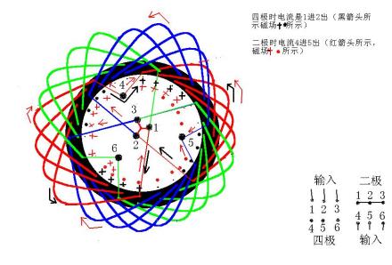 四极电机原理图