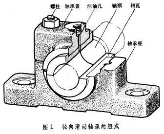 滑动轴承