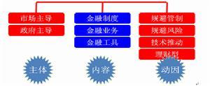 国际货币体系