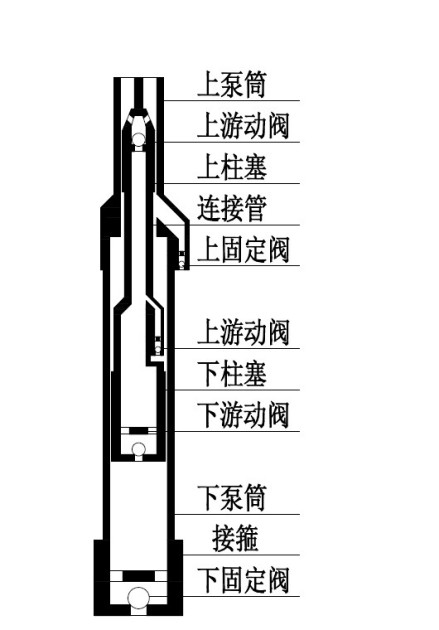 双作用抽油泵