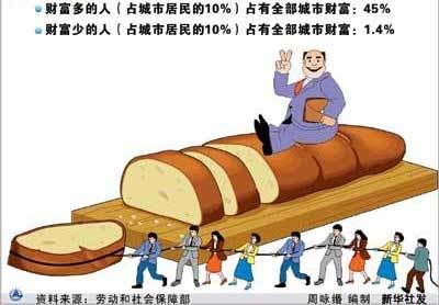 国民收入分配