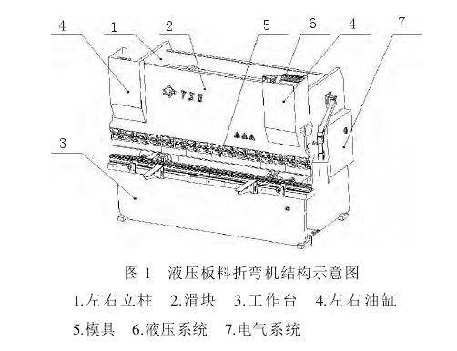 液压板料折弯机结构示意图