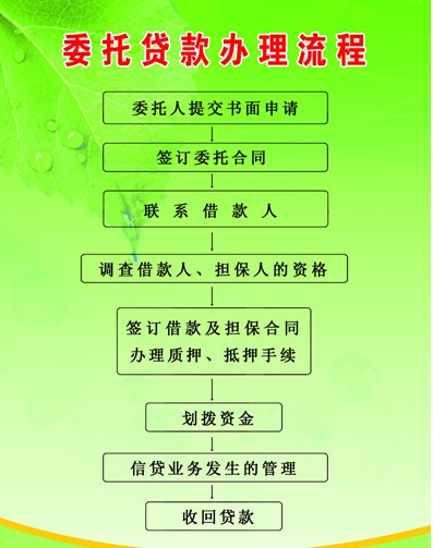 委托贷款流程