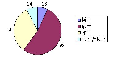 2007年8月31日数据